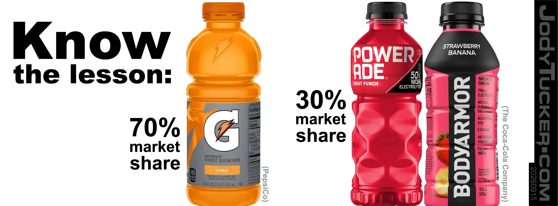 Gatorade
